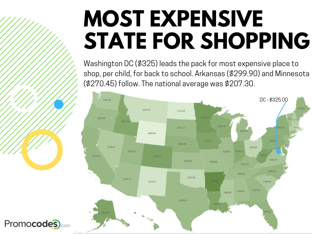 Most expensive state for shopping